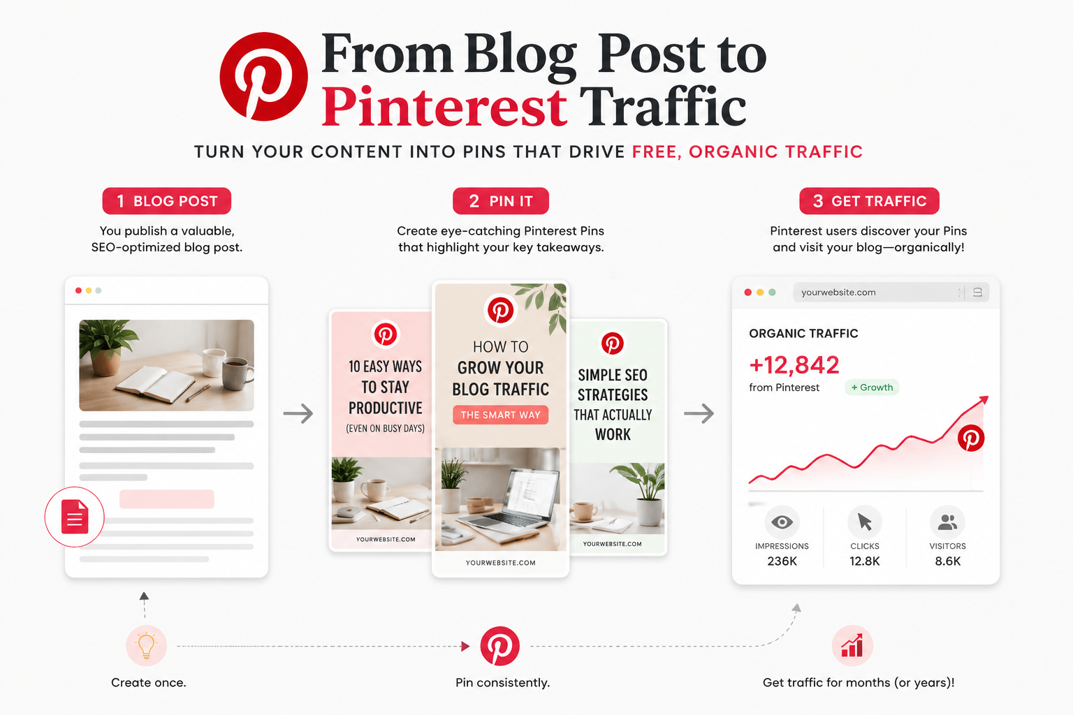 how to start blogging on social media pinterest