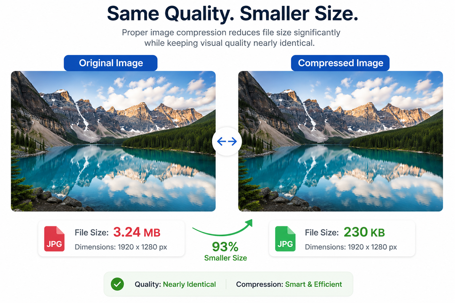 Comparison showing an original image and a compressed image with nearly identical quality but a much smaller file size