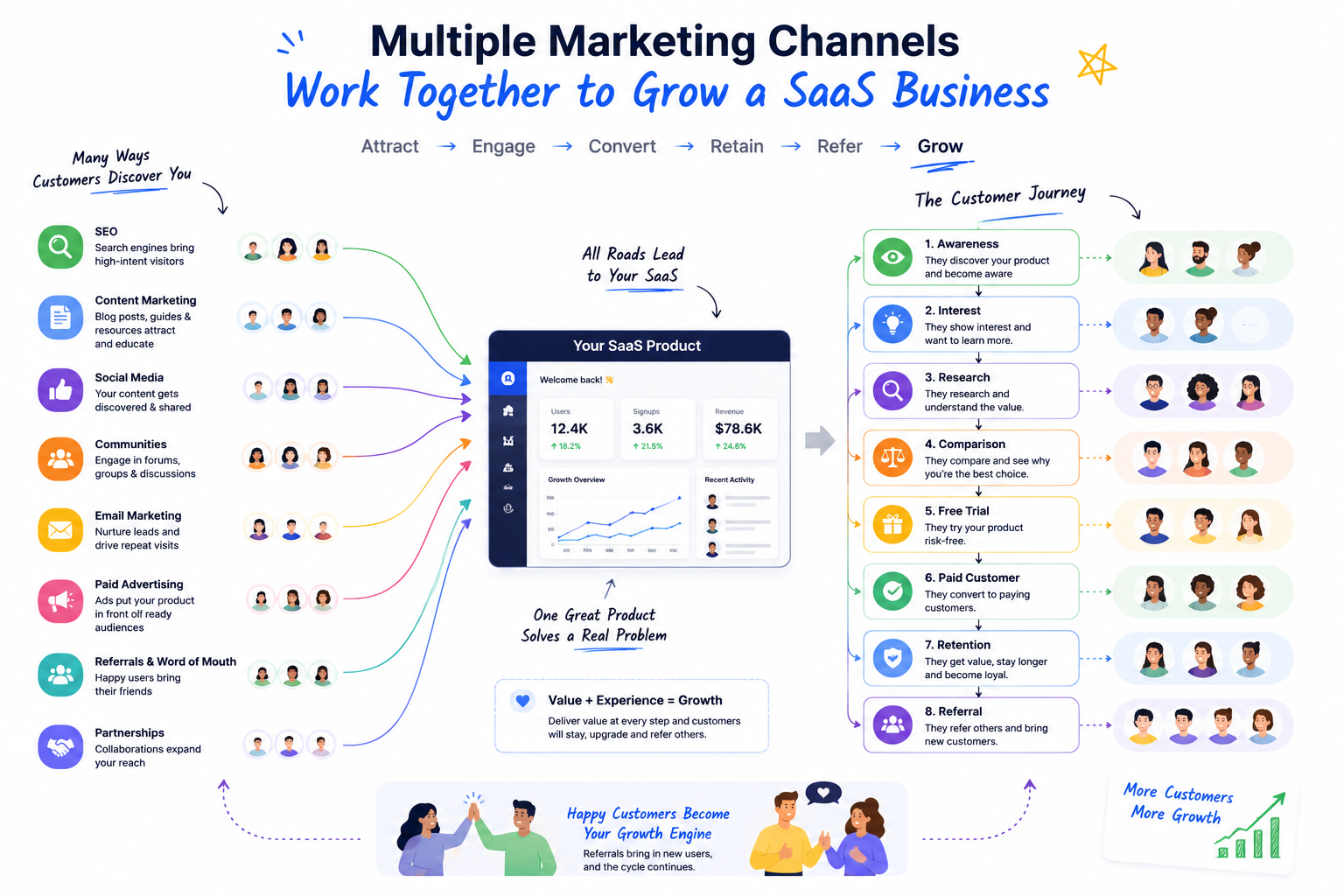 Business owner running SaaS