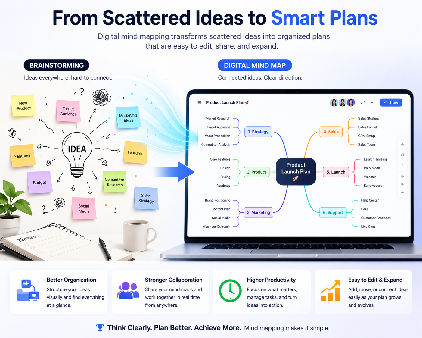Illustration showing brainstorming ideas flowing into a digital mind map that improves organization, collaboration, and productivity.