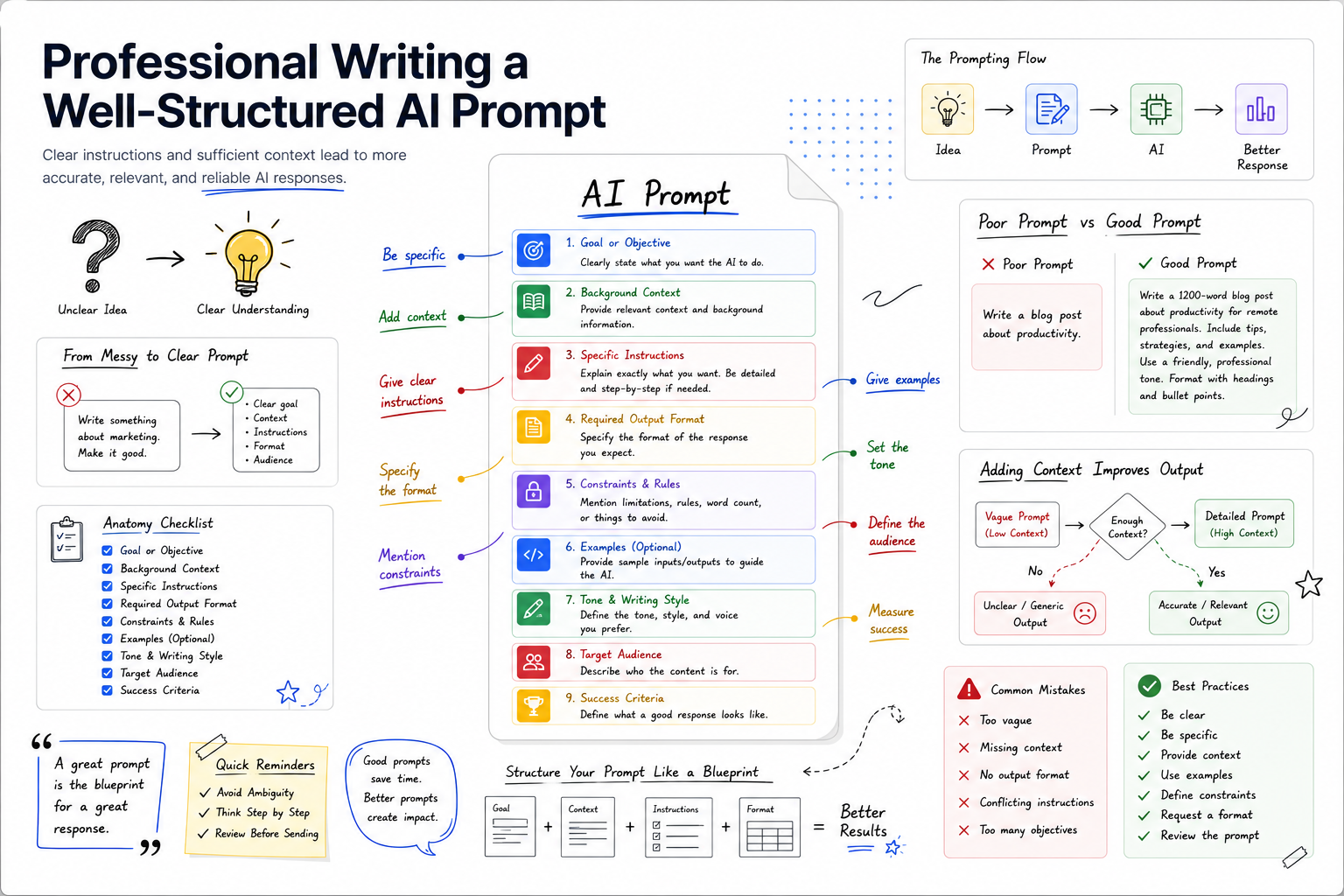 Professional writing a well-structured AI prompt following best practices
